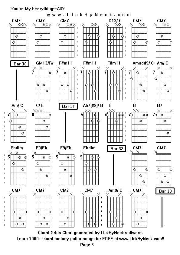 Chord Grids Chart of chord melody fingerstyle guitar song-You're My Everything-EASY,generated by LickByNeck software.